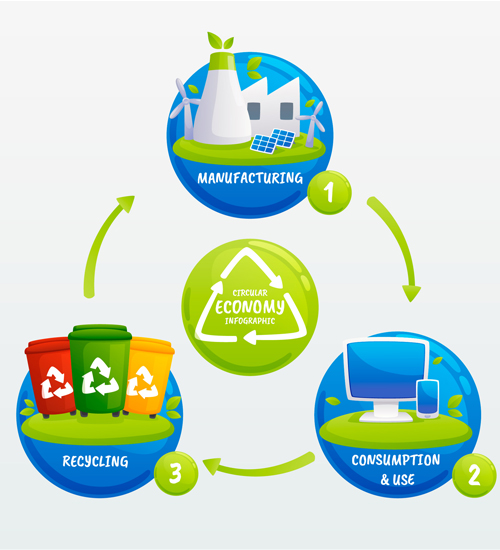 E-Waste Recycling